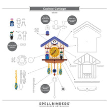 Load image into Gallery viewer, Dies: Spellbinders -Cuckoo Cottage